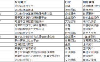 深圳区块链发票公司助力数字化税务革新