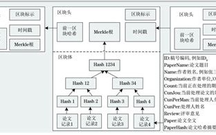 区块链的综述论文怎么写