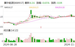 冀中能源：控股股东计划增持公司股份