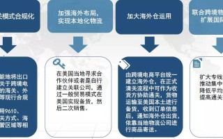 什么是通关一体化？这种通关模式对国际贸易有哪些潜在影响？