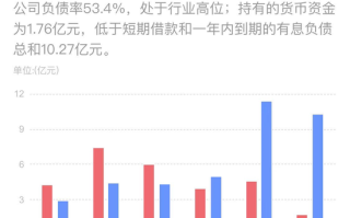 中资金融股集体飙升 9F涨超20%