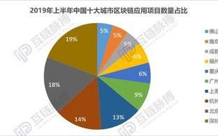 深圳链家总部地址