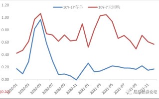 欧洲债市：德债上涨 交易员思索欧洲央行12月降息50个基点的可能性