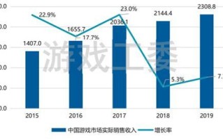 游戏产业与区块链发展