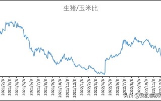 如何进行黄金期货的对冲？这些对冲策略有什么实际应用？