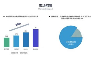 区块链模式制度