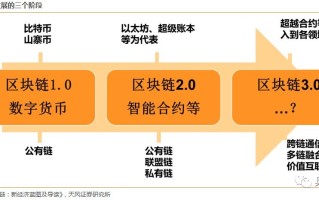 深入探讨，区块链投资价值的计算方法