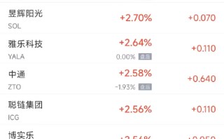 周三热门中概股涨跌不一 台积电涨0.19%，拼多多跌0.63%