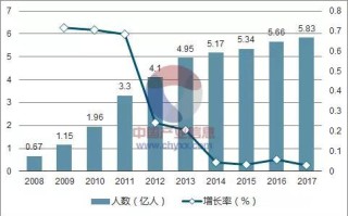 游戏区块链