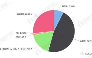 区块链行业发展战略分析