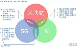 智能金融与区块链金融