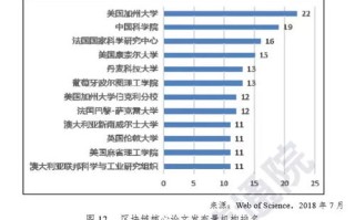 区块链专利排名