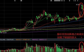 台积电盘中异动 快速拉升5.01%报175.66美元