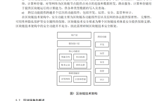 基于区块链的车辆认定标准文件探索与实践