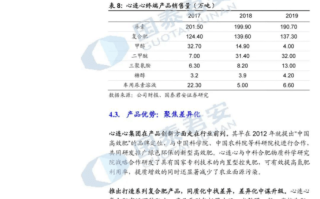 中国心连心化肥(01866.HK)：王永宏获任命为数据保护官