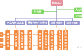 GP单位的定义及其在不同行业中的应用如何？GP单位的职能和组织结构是什么？