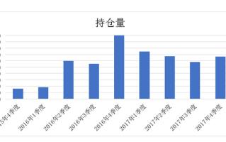 济宁国投：新增投资规模 11 亿 成果显著