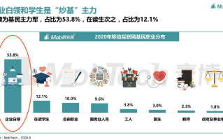 银行系AIC跑步进场，北京深圳正发起百亿基金