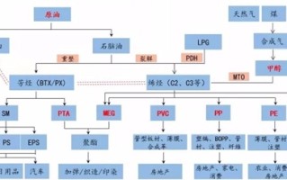 如何进行化工期货的交易操作？这些操作对市场分析有何帮助？