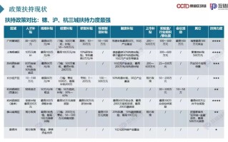 国内区块链方向考研分数线解析与备考攻略