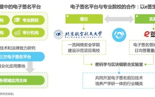 区块链领域的研究方向，探索未来的技术前沿