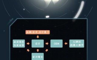 区块链游戏app定制