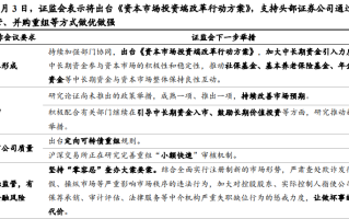 证监会再修订证券公司风控指标 分类评价居前券商享“三大优待”