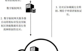 区块链技术版权保护