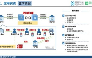 区块链的开源