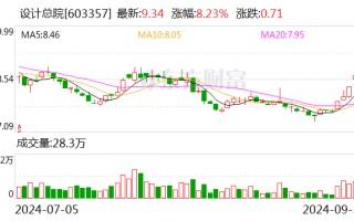 设计总院：拟公开发行不超10亿元公司债