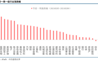 看好哪些行业和板块？中信建投陈果最新分析