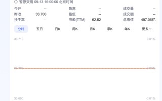 美妆巨头欧舒丹退市！鹿晗、朱一龙等曾代言