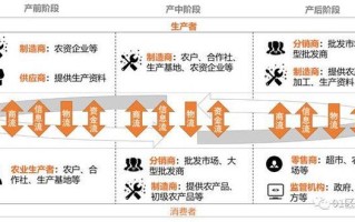 区块链最新发展情况分析论文