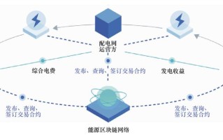 区块链主网上线是什么意思