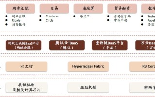 龙爱区块链，开启新共识经济模式的先锋