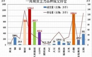 如何看待期货市场的增仓现象？这种现象对投资者有何影响？