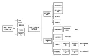 农业金融区块链技巧研究报告