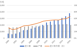 如何理解中国石油期货的市场布局？这种布局对投资者有什么影响？