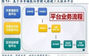 区块链最新