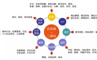 区块链的基础技术