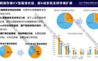 区块链标准化研究