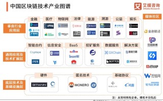 国内区块链项目