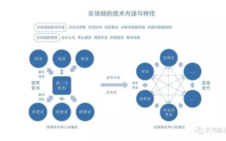 区块链培训怎样收费