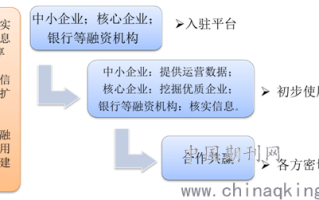 区块链与制药研究院，探索新药研发与供应链管理的新模式