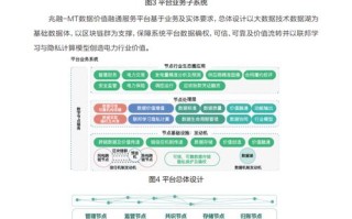 区块链在智能制造领域的应用