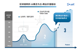 区块链技术下的AGLD，开启数字资产新纪元