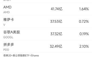 9月24日美股成交额前20：阿里大涨7.9%，央行刺激政策推动中概股普涨