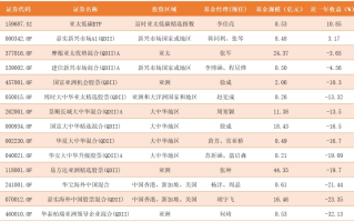 基金：中国资产或迎全球资金再配置