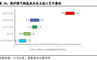 焦煤的生产成本如何影响冶炼效率？这种效率在不同生产工艺中有何变化？