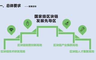 重庆区块链平台巡礼，探索数字化新时代的前沿阵地